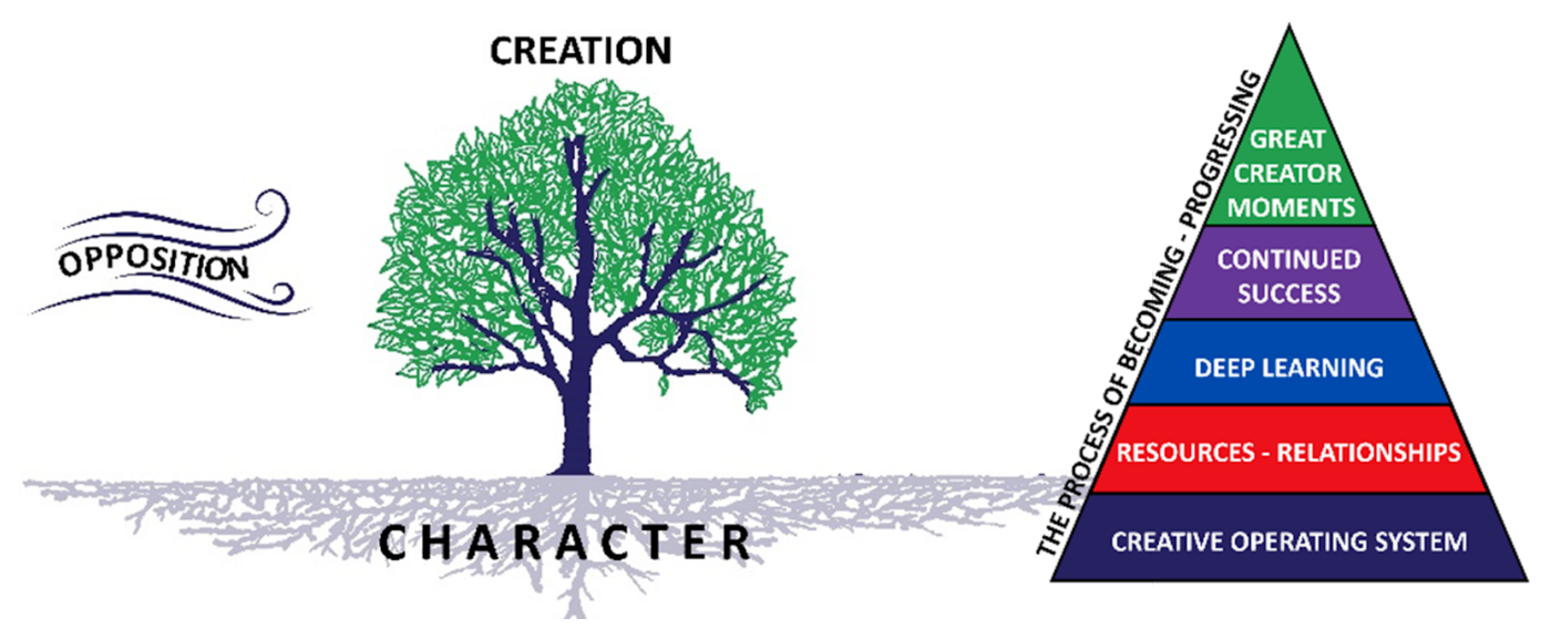 The tree model and the pyramid model placed side by side